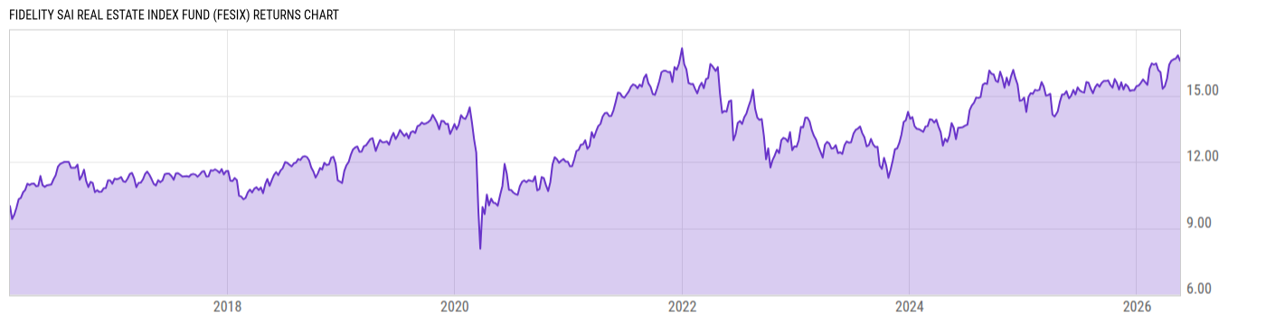 Returns Chart
