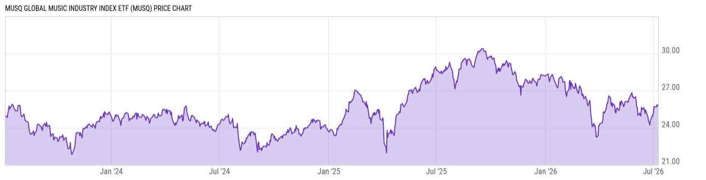 Price Chart