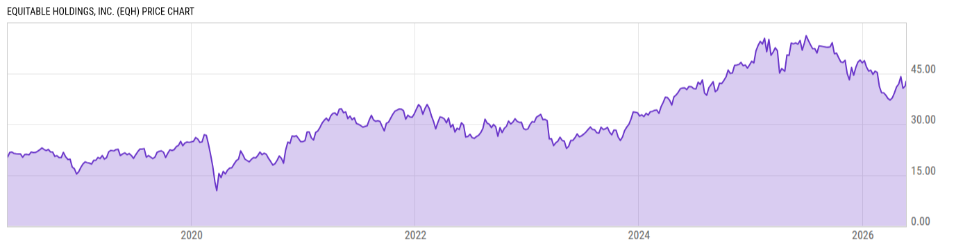 Price Chart