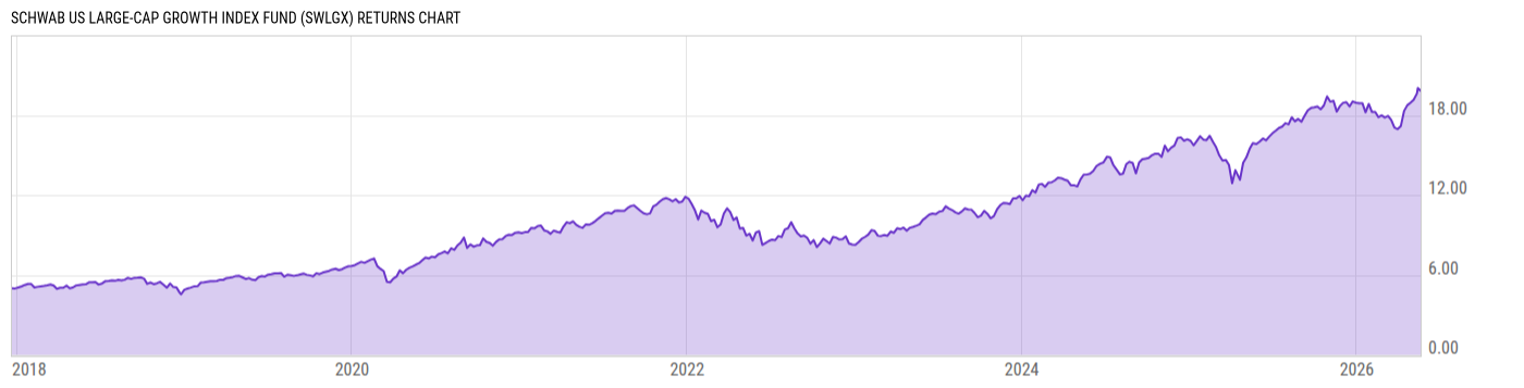 Returns Chart