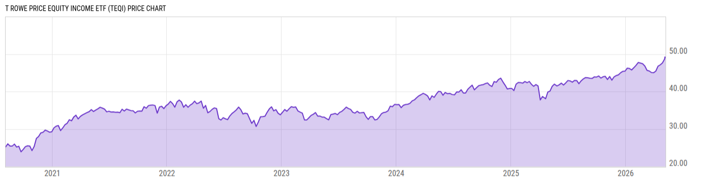 Price Chart