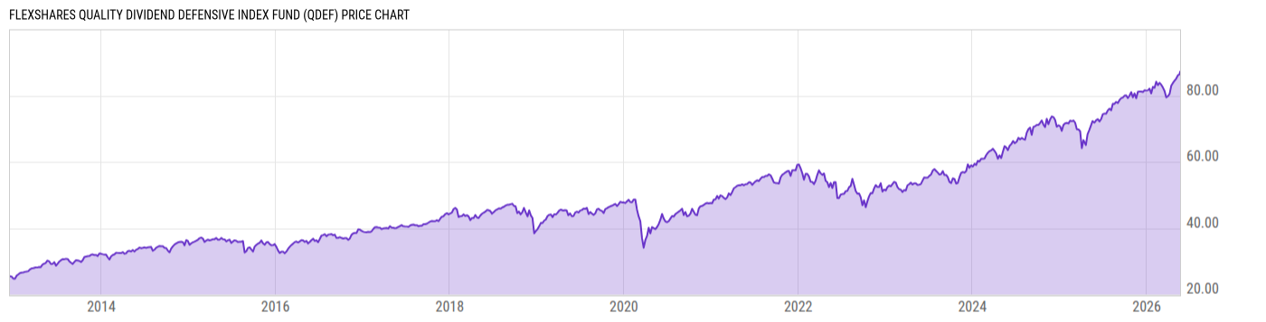 Price Chart