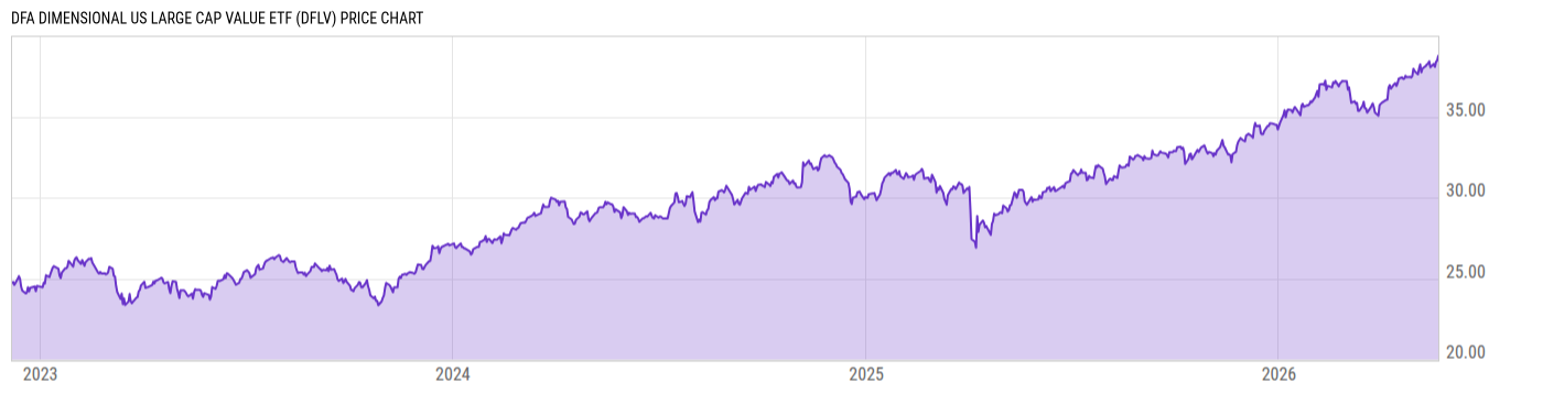 Price Chart