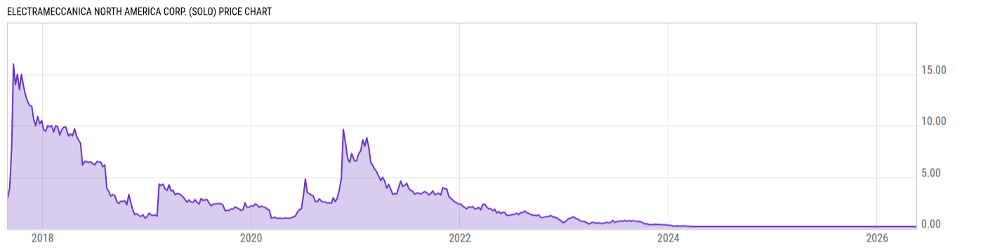 Price Chart