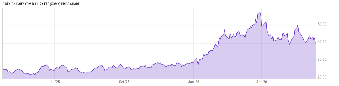 Price Chart