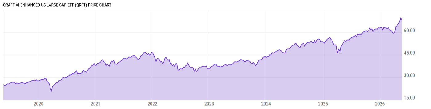 Price Chart