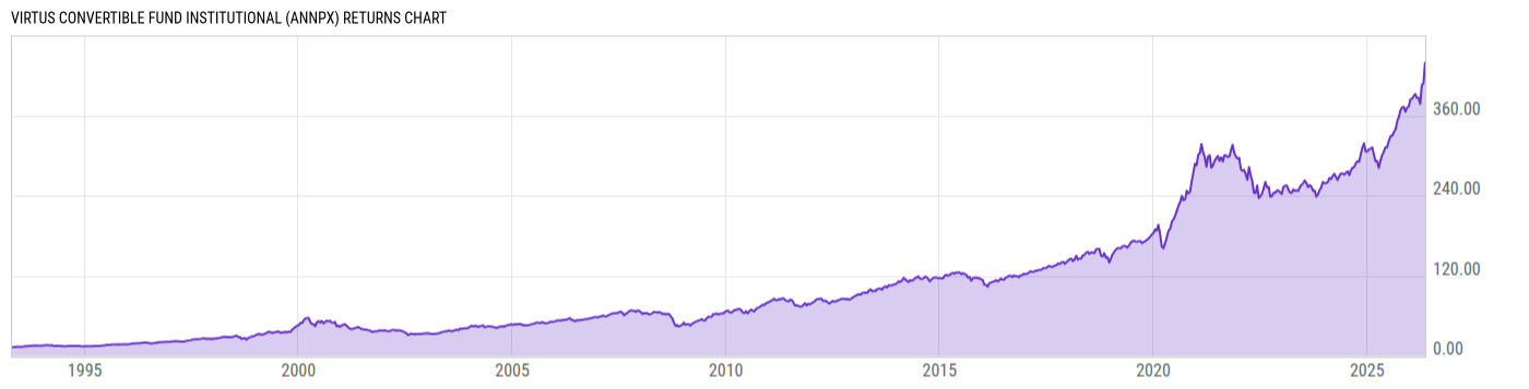 Returns Chart