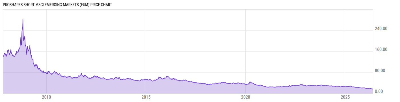 Price Chart