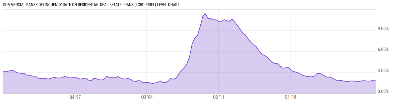 Level Chart