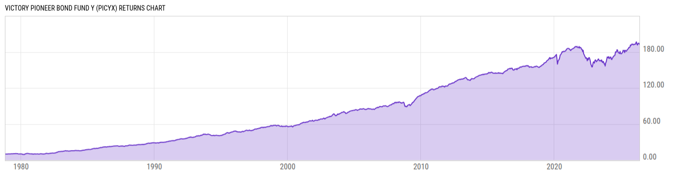 Returns Chart