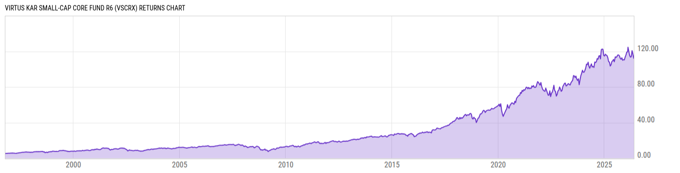 Returns Chart