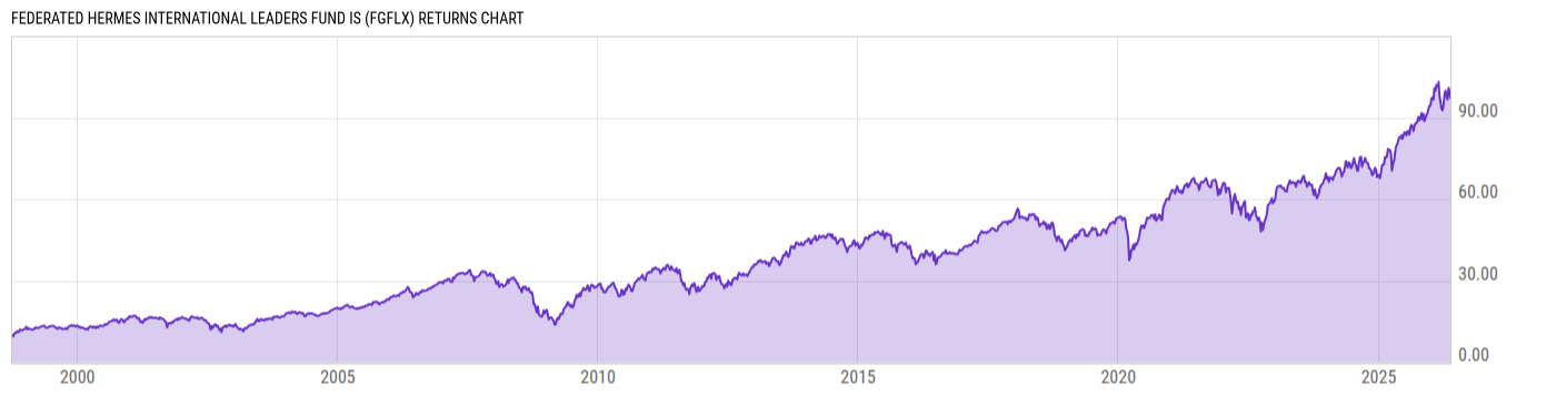 Returns Chart