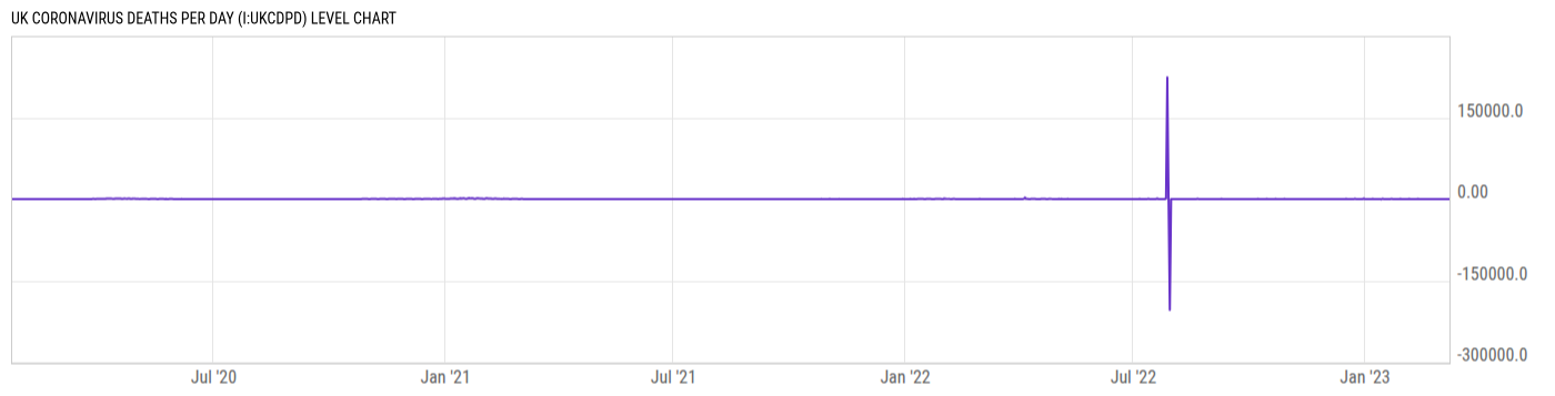 Level Chart