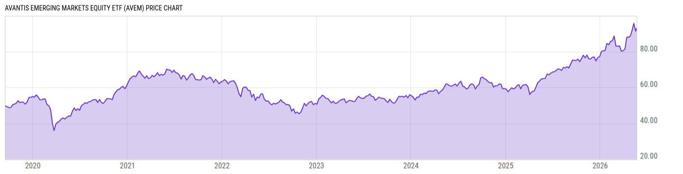 Price Chart