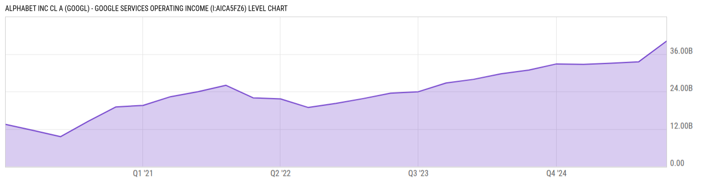 Level Chart
