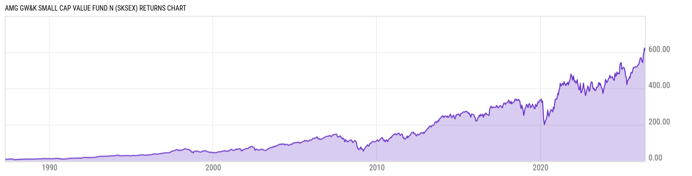 Returns Chart