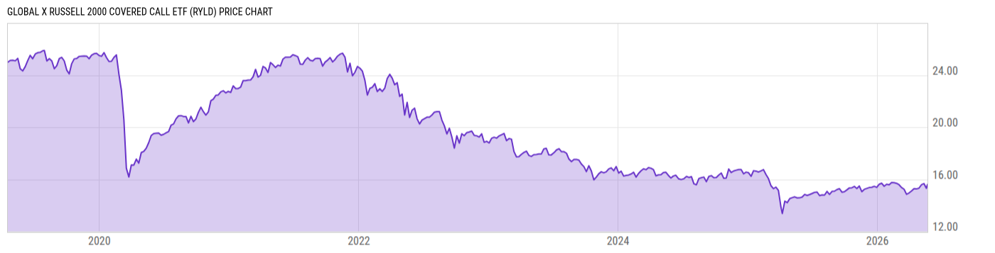 Price Chart