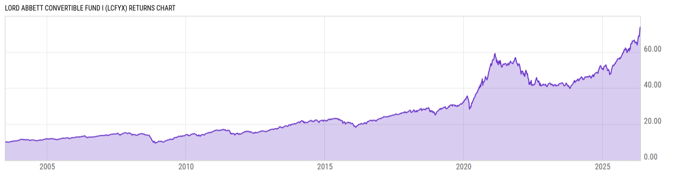 Returns Chart