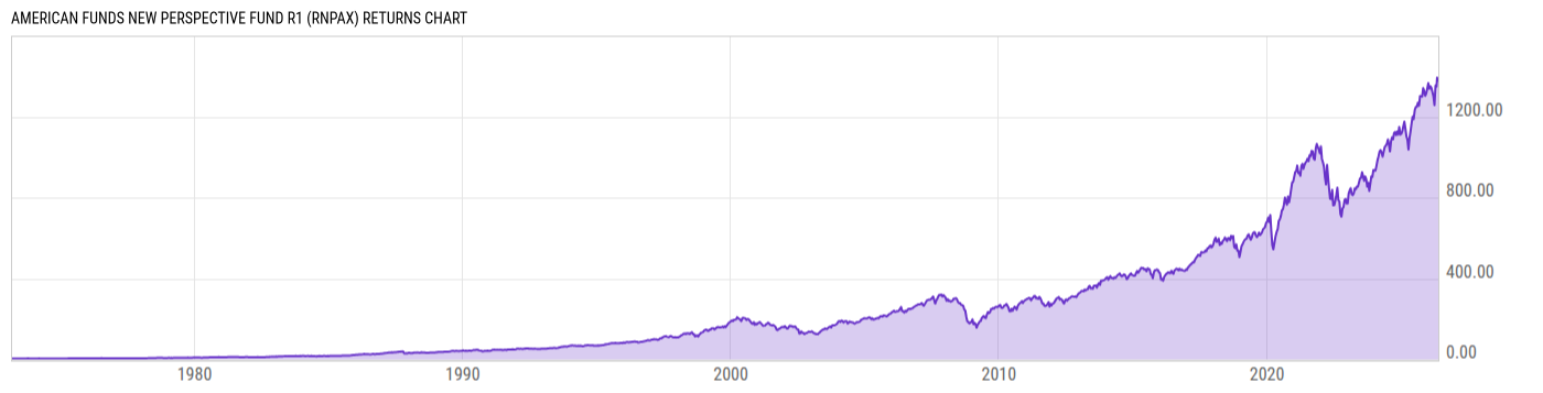 Returns Chart
