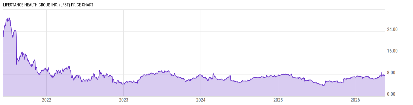 Price Chart