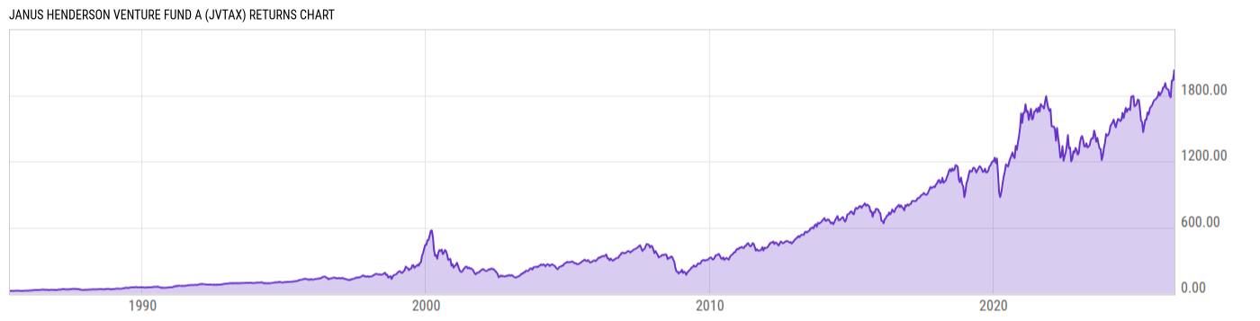 Returns Chart