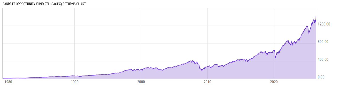 Returns Chart