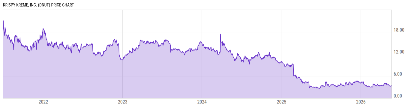 Price Chart