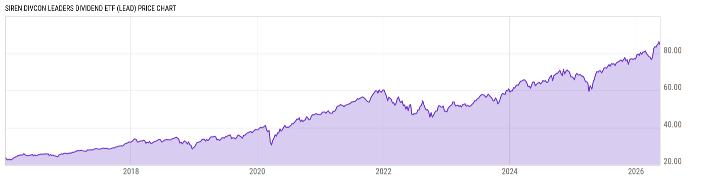 Price Chart