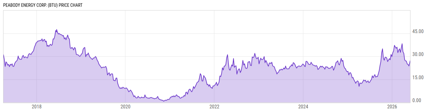 Price Chart