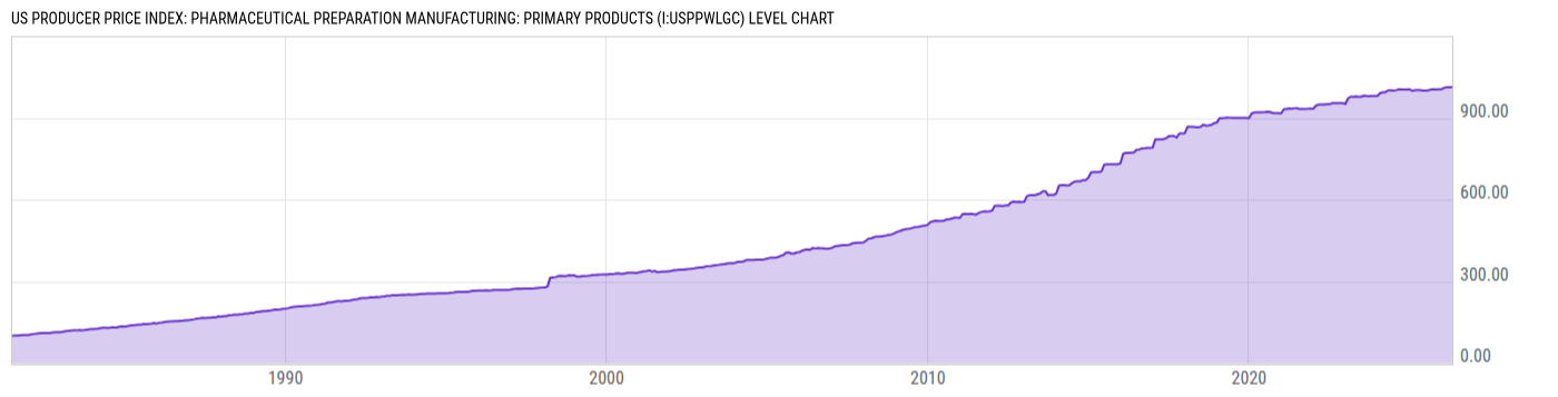 Level Chart
