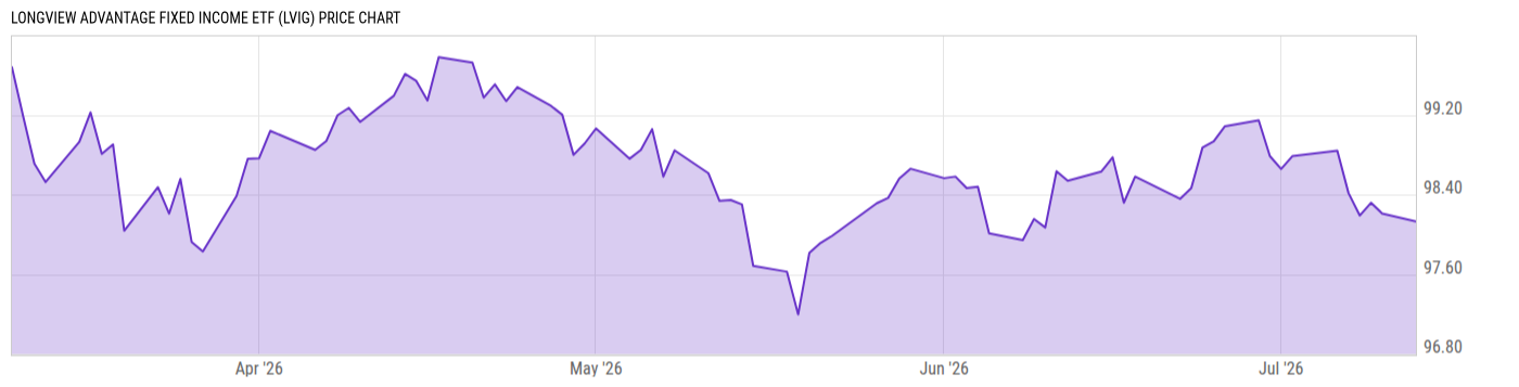 Price Chart