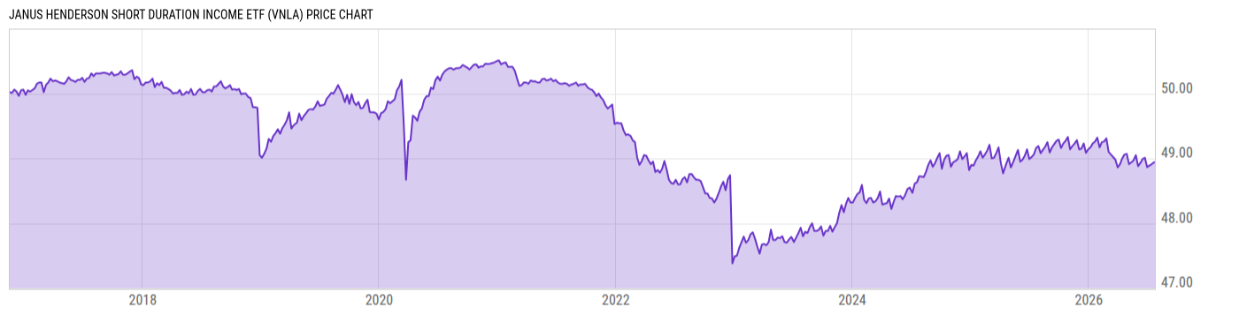 Price Chart