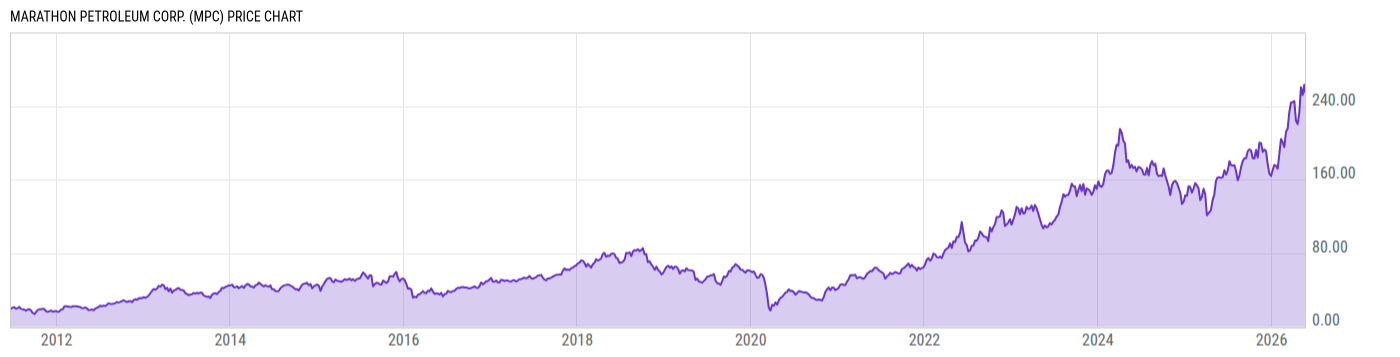 Price Chart