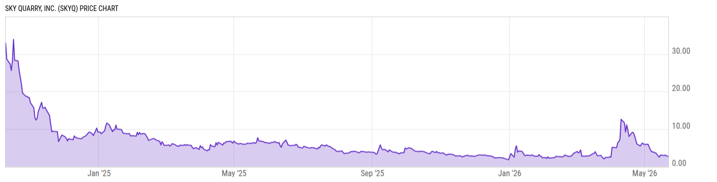 Price Chart