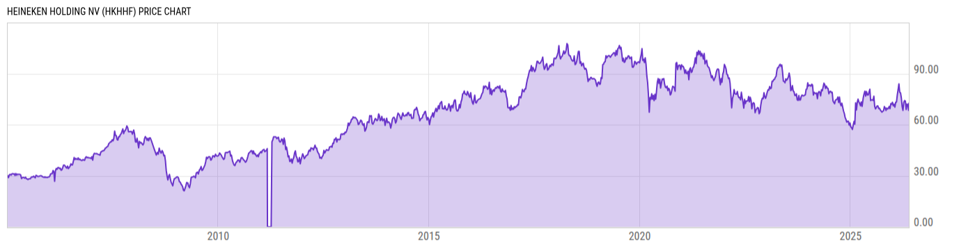 Price Chart