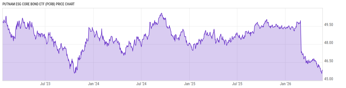 Price Chart