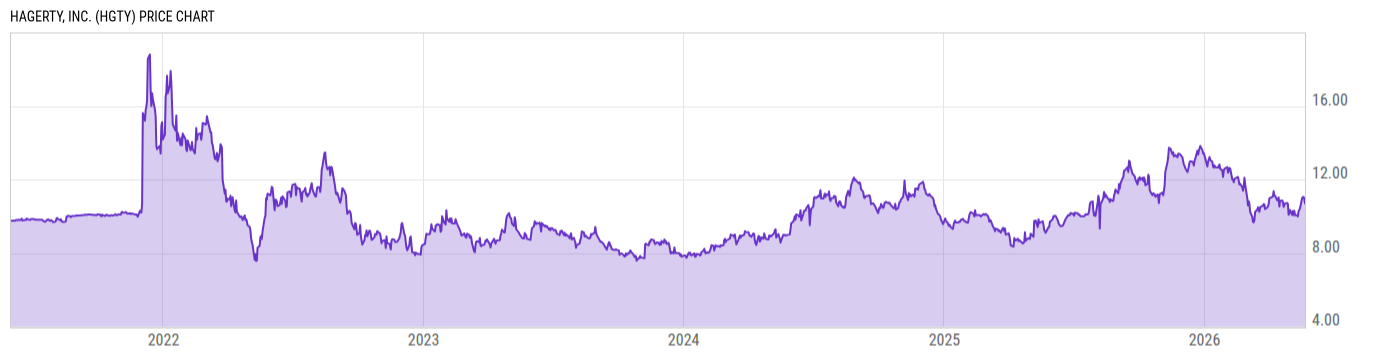 Price Chart