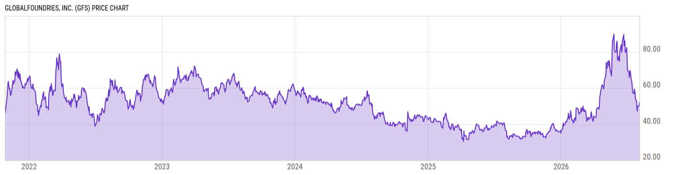 Price Chart