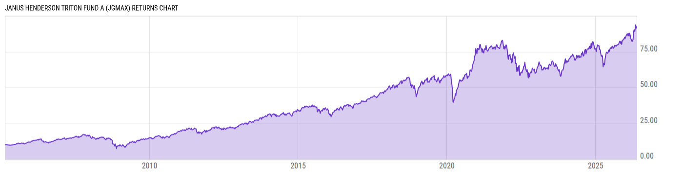 Returns Chart