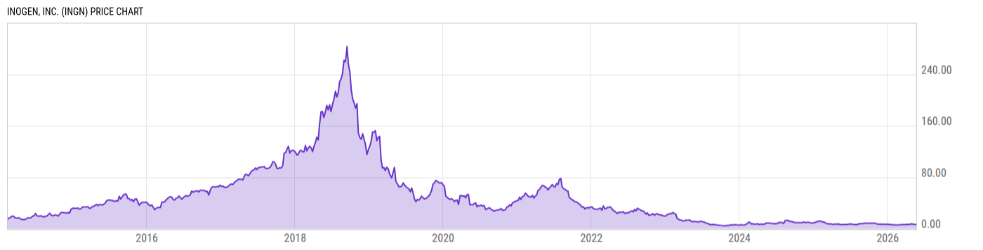 Price Chart