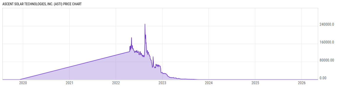 Price Chart