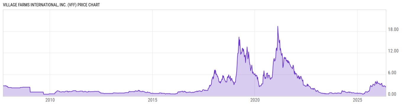 Price Chart