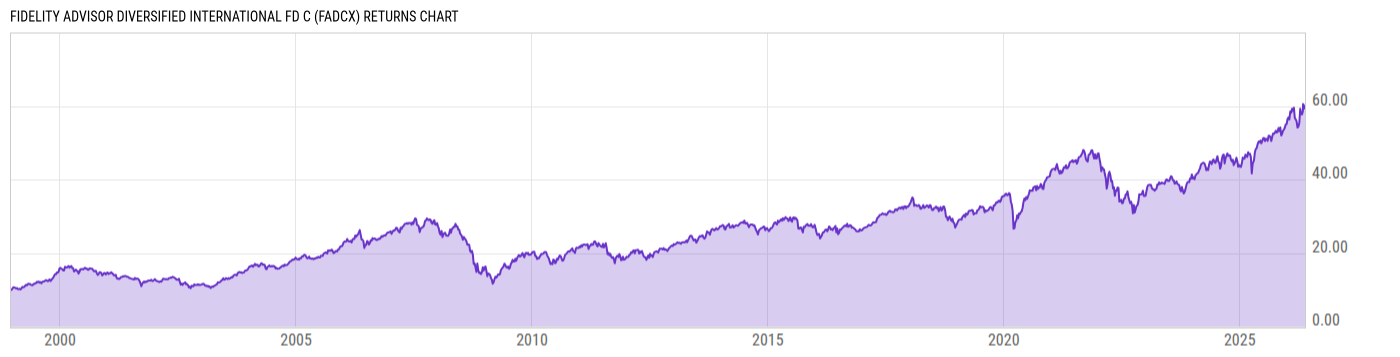 Returns Chart