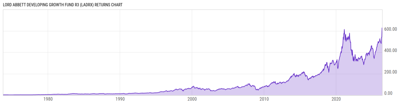 Returns Chart