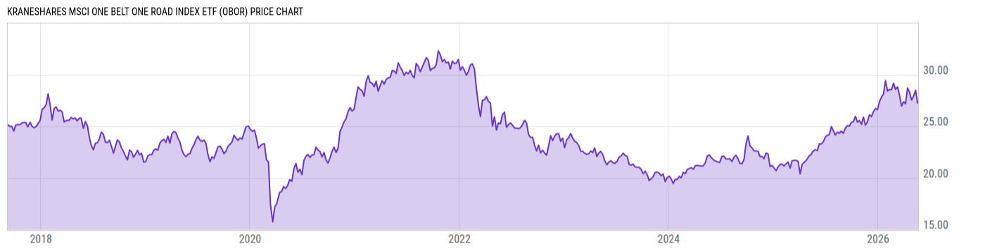 Price Chart