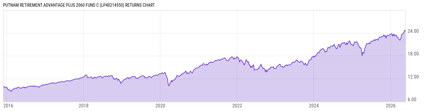Returns Chart