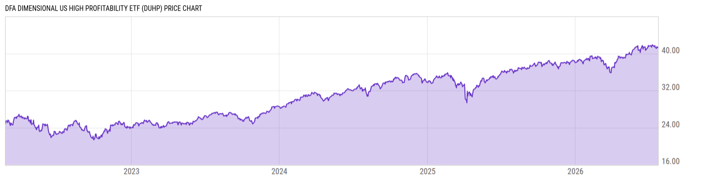 Price Chart
