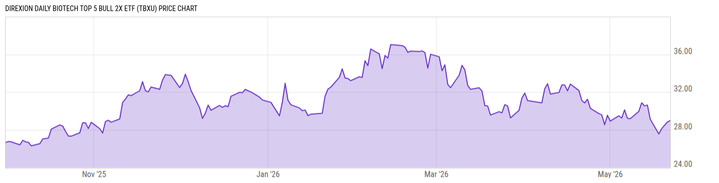 Price Chart