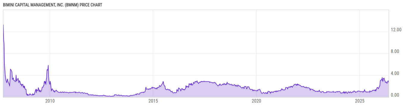 Price Chart