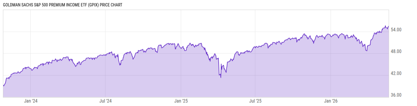 Price Chart